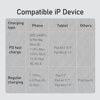 Baseus 20W USB C Cable for iPhone 12 11 Pro Max XR 8 PD Fast Charging 5